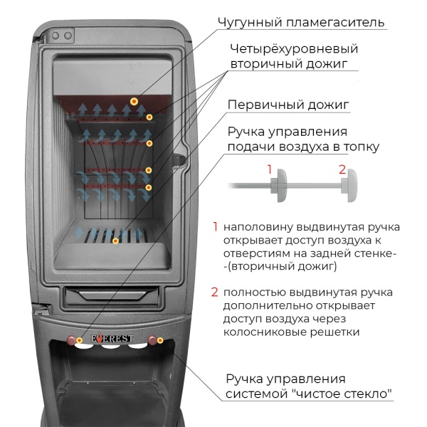 Печь-камин EVEREST S12 чугунная антрацит d = 150 мм (12 кВт)  (2) Печь-камин EVEREST S12 чугунная антрацит d = 150 мм (12 кВт)  (2)