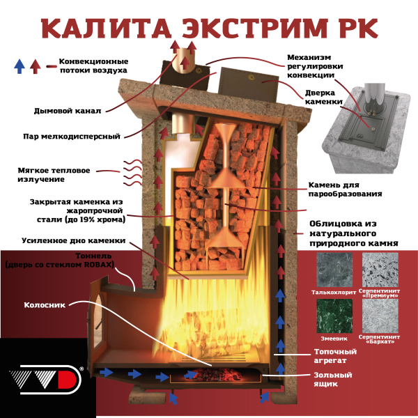 Печь-каменка чугунная КАЛИТА ЭКСТРИМ чугунный тоннель и чугунная дверца ПАНОРАМА СЕРПЕН (18-34м.куб)