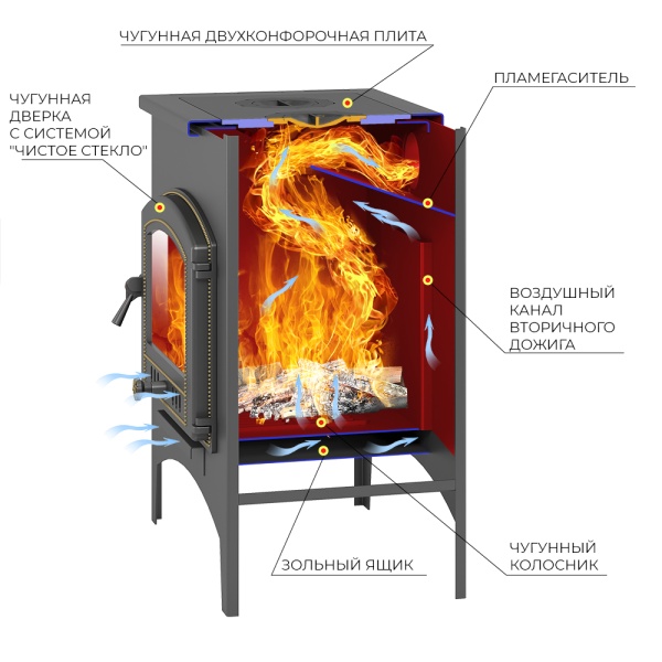 Печь отопительная ВЕЗУВИЙ В11 дверца 224 (2)