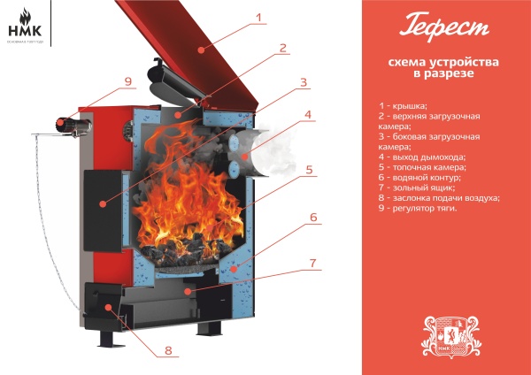 Котел отопительный СИБИРЬ-GEFEST 15 ТЭ без ТЭН (G 1-1/4