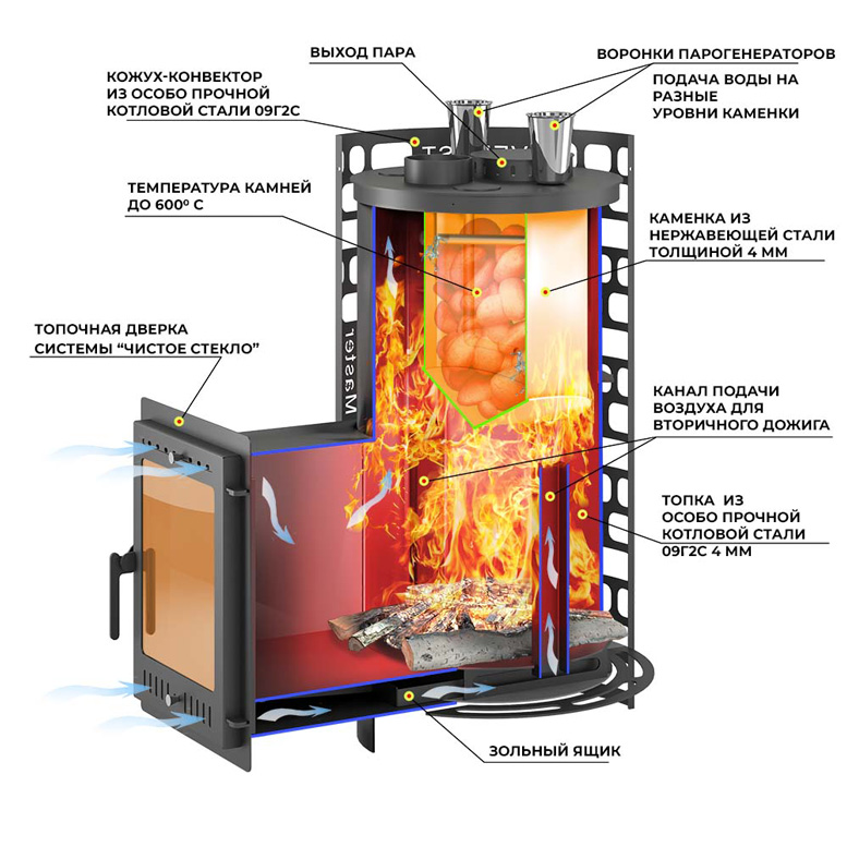 Печь-каменка ЭВЕРЕСТ "Steam Master" 30  дверца 320М (26 - 30 м.куб)