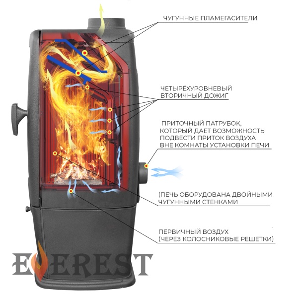 Печь-камин EVEREST S12 чугунная антрацит d = 150 мм (12 кВт)  (2) Печь-камин EVEREST S12 чугунная антрацит d = 150 мм (12 кВт)  (2)