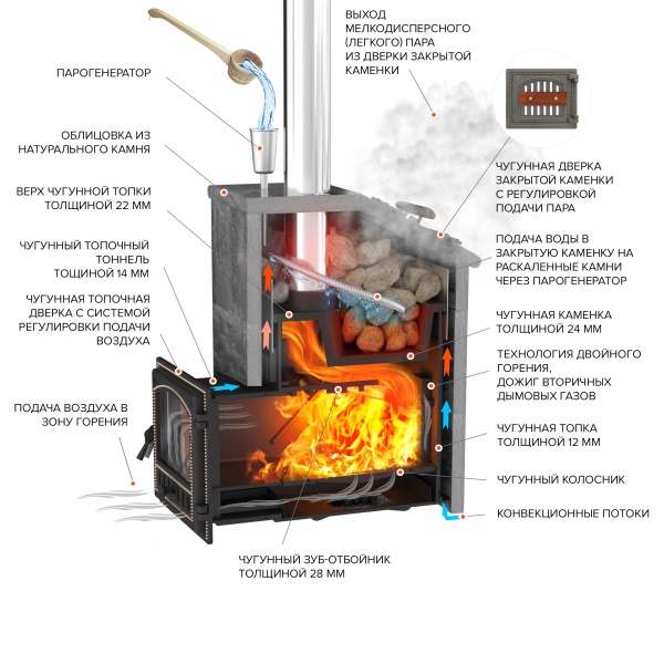 Комплект ПРЕЗИДЕНТ 