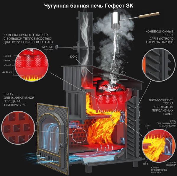 Печь-каменка чугунная GFS-ЗК 30 (П)2  дверца ПАНОРАМА усиленная каменка (30 м.куб)