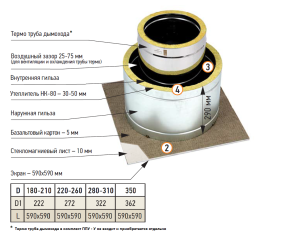 Разделка потолочная d = 350 мм УТЕПЛЕННАЯ ТИС (430 СТАНДАРТ)  (12)