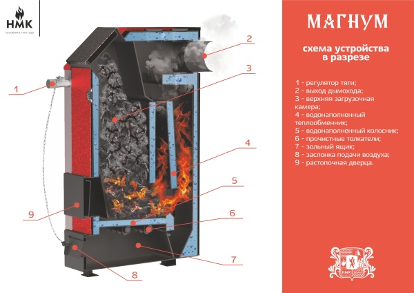 Котел отопительный  длит.горения МАГНУМ  20 ТЭ без ТЭН d=150 мм (G 1-1/4