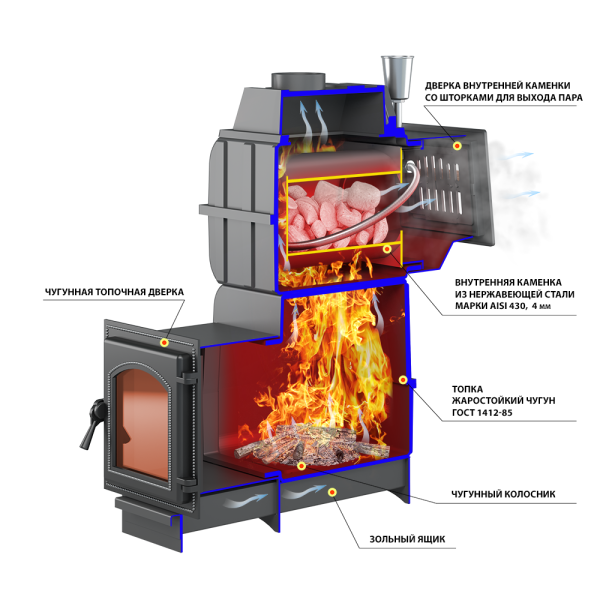 Печь-каменка  чугунная ЛЕГЕНДА РУССКИЙ ПАР КОВКА 18 дверца 270 (8 - 20 м.куб)